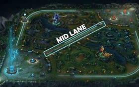 Mid Lane Ml Adalah